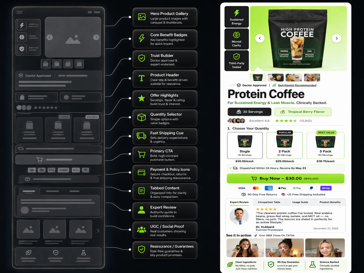 Scale feedback-driven product page structure